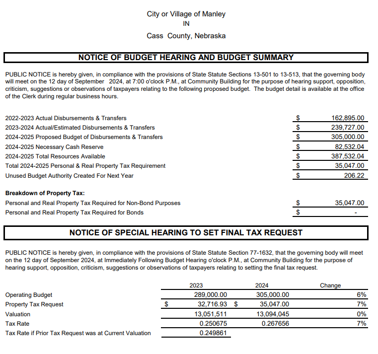 Manley budget public hearing 2024